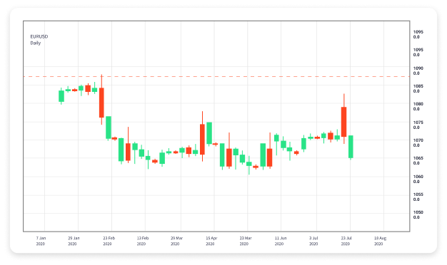 Mastering Swing Trading in Forex A Comprehensive Guide 1751628657